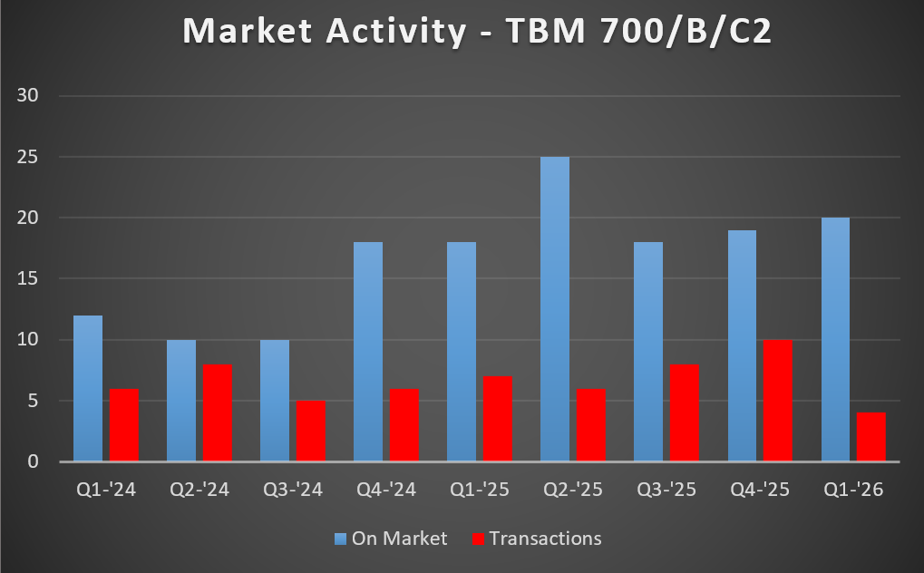 TBM 700 MA