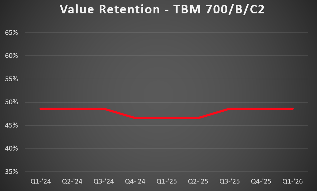 TBM 700 VR