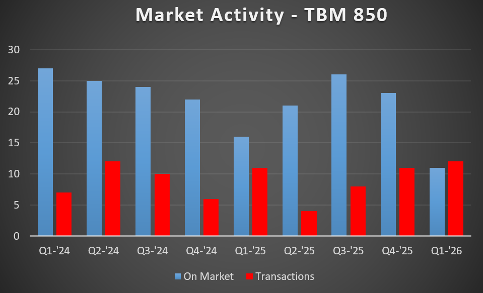 TBM 850 MA