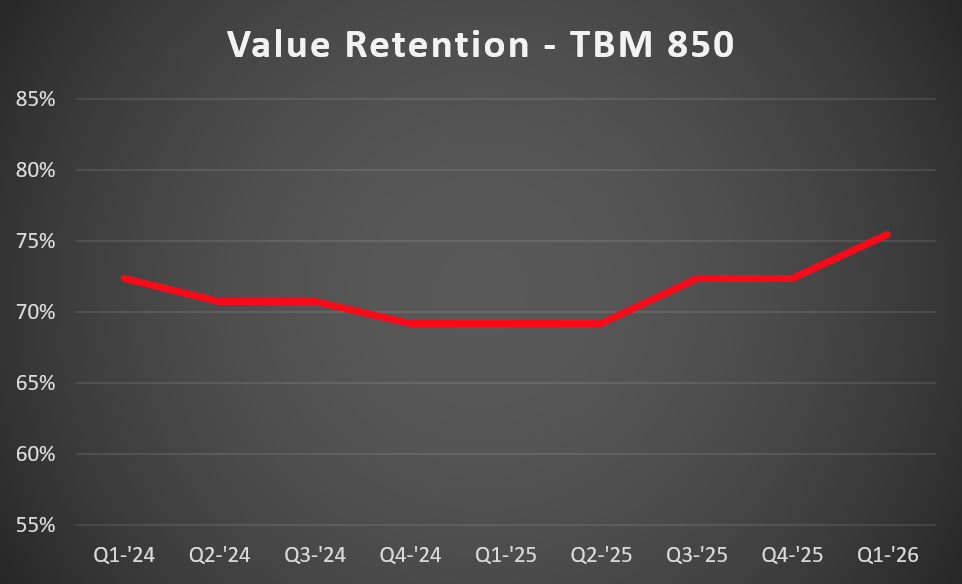 TBM 850 VR