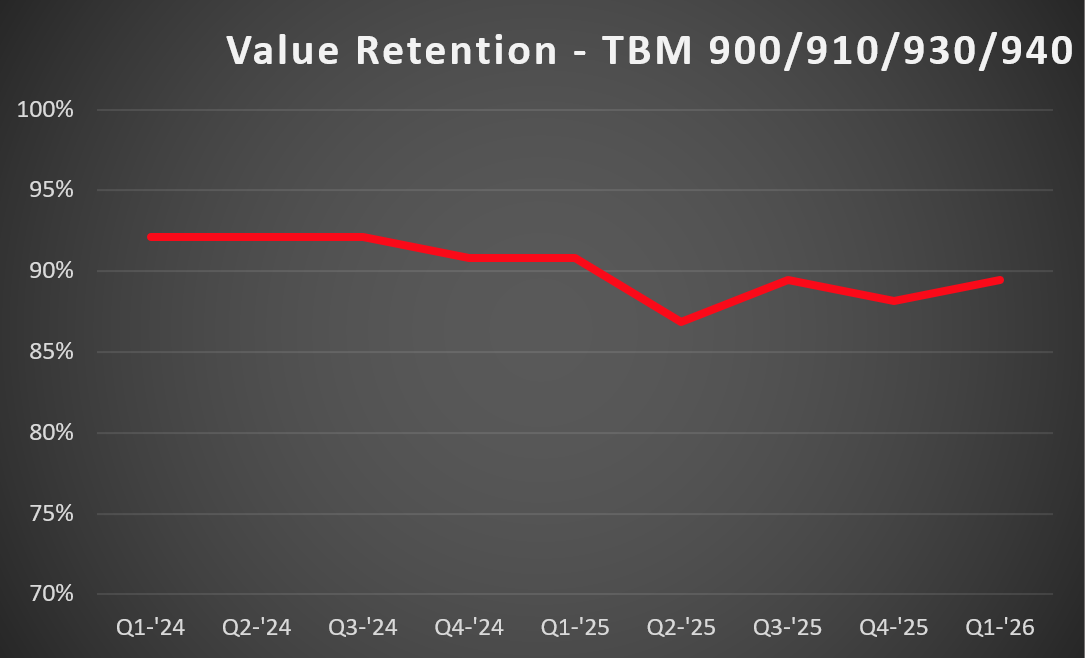 TBM 900 VR