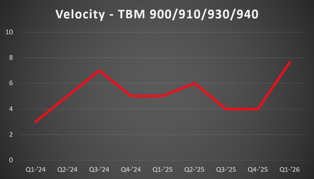 TBM 900 Vel