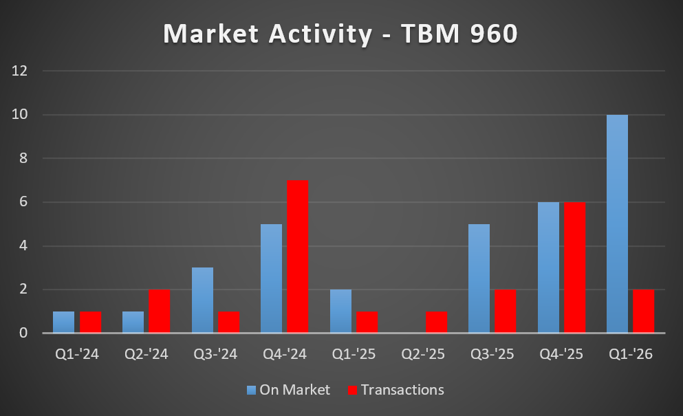 TBM 960 MA