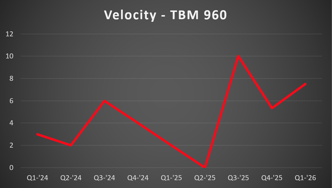 TBM 960 Vel