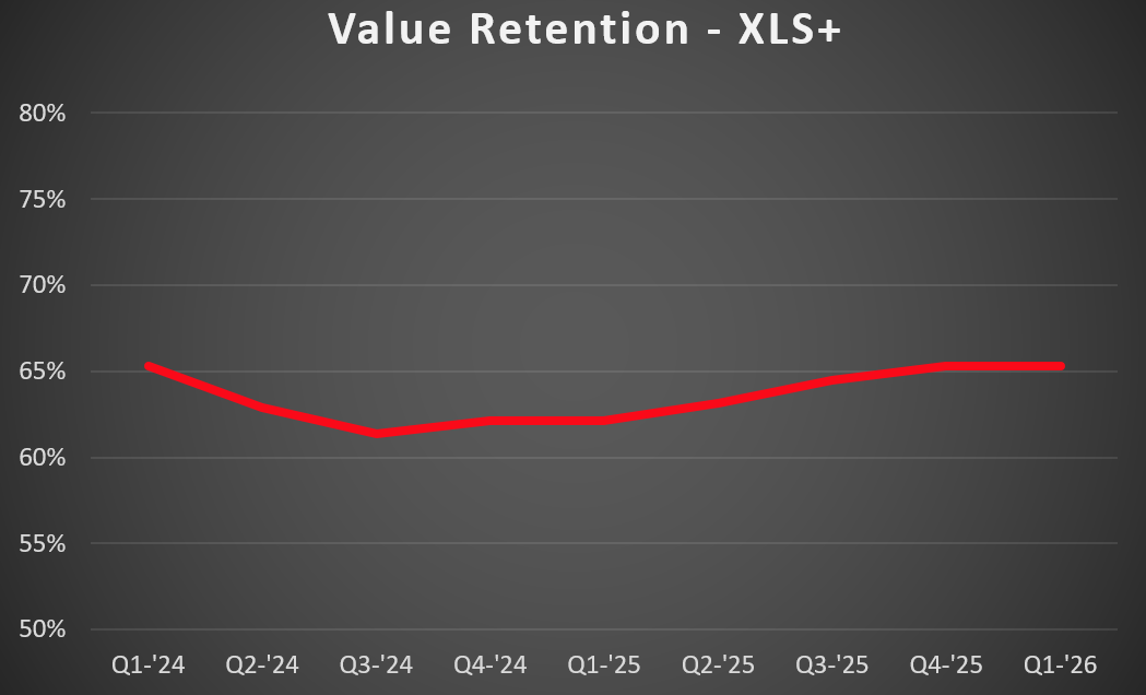 XLS+ VR
