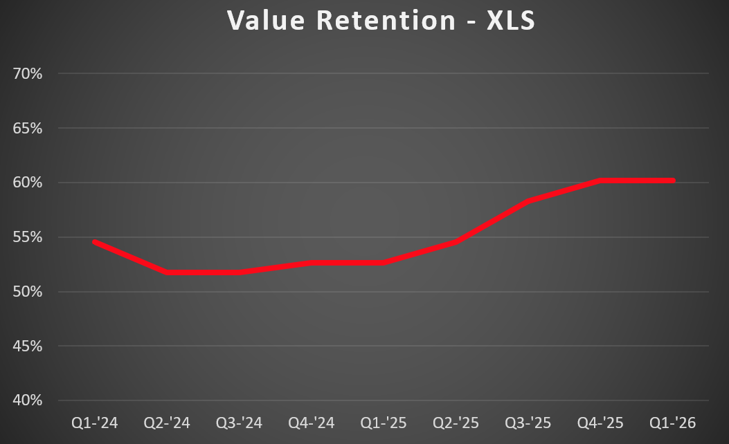 XLS VR