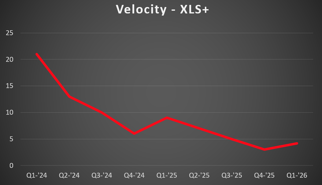 XLS+ Vel