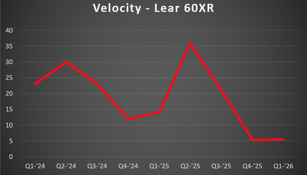 lear 60 velocity