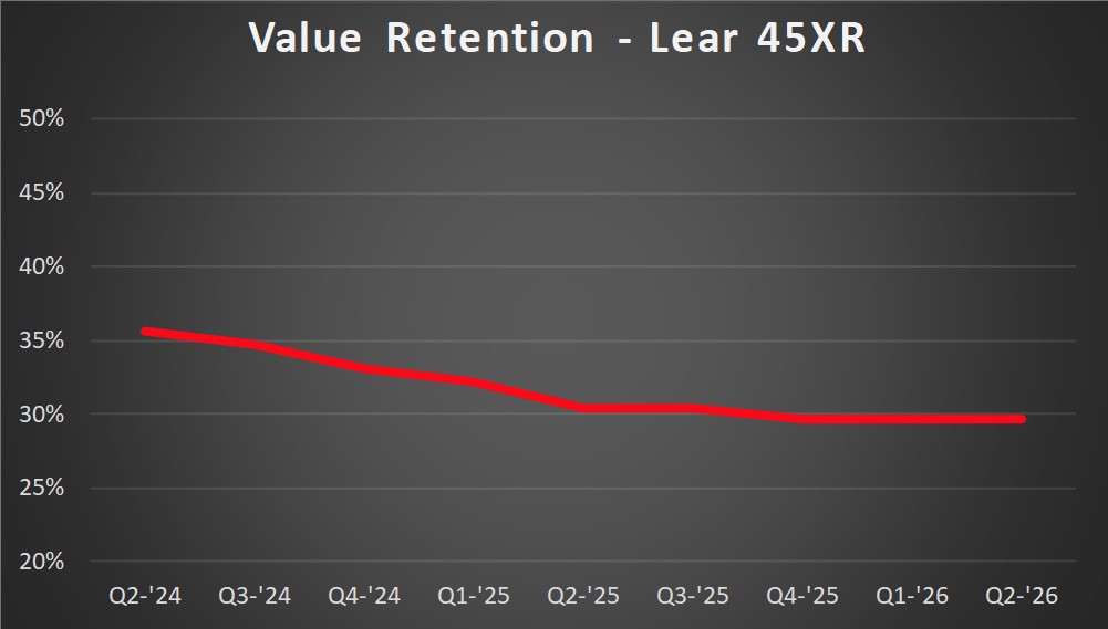 45XR VR