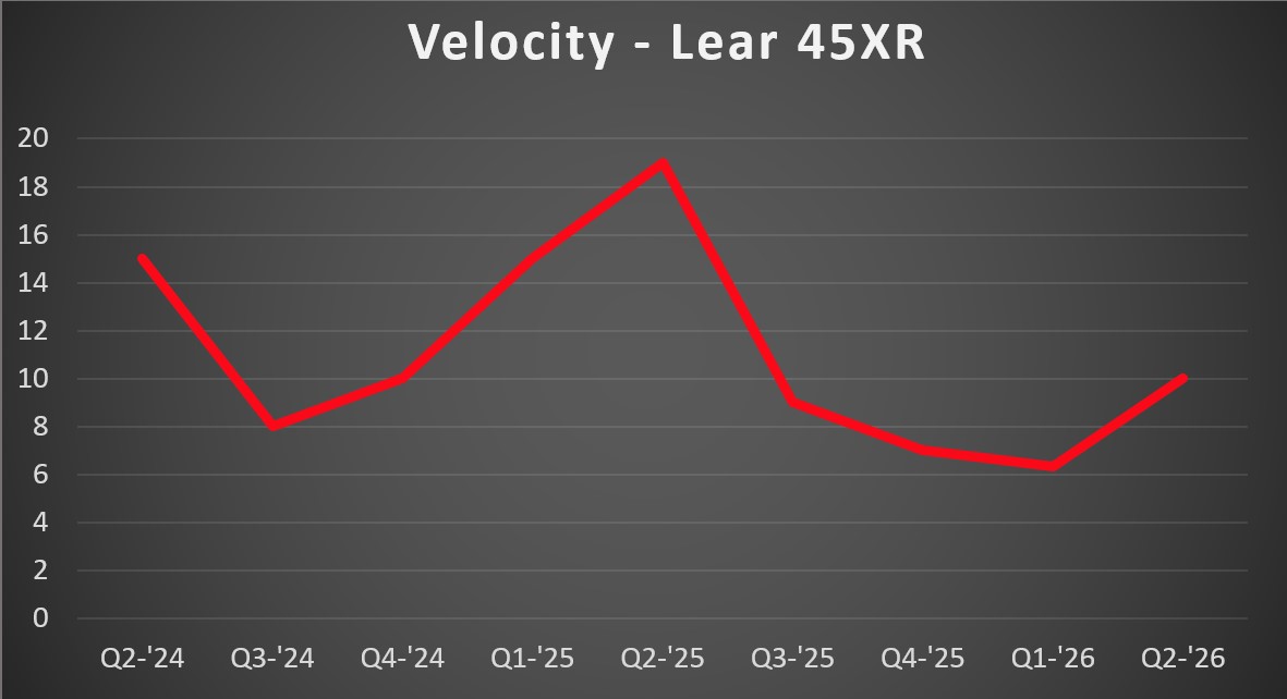 45XR Vel