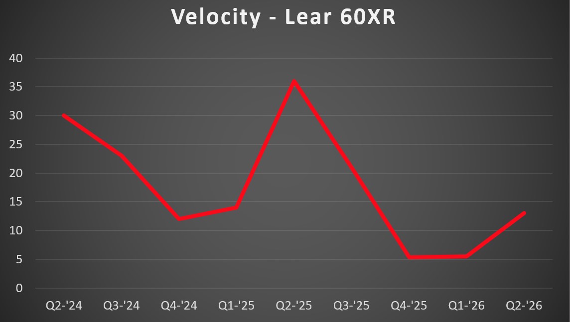 60XR Vel