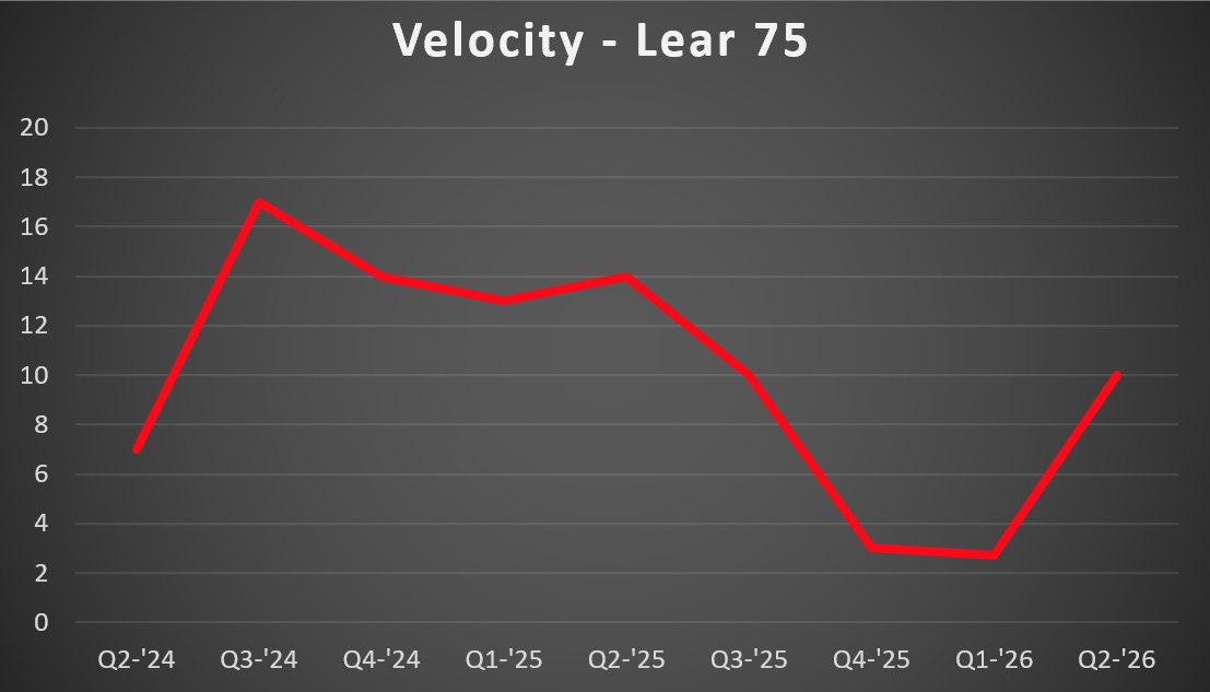 75 vel
