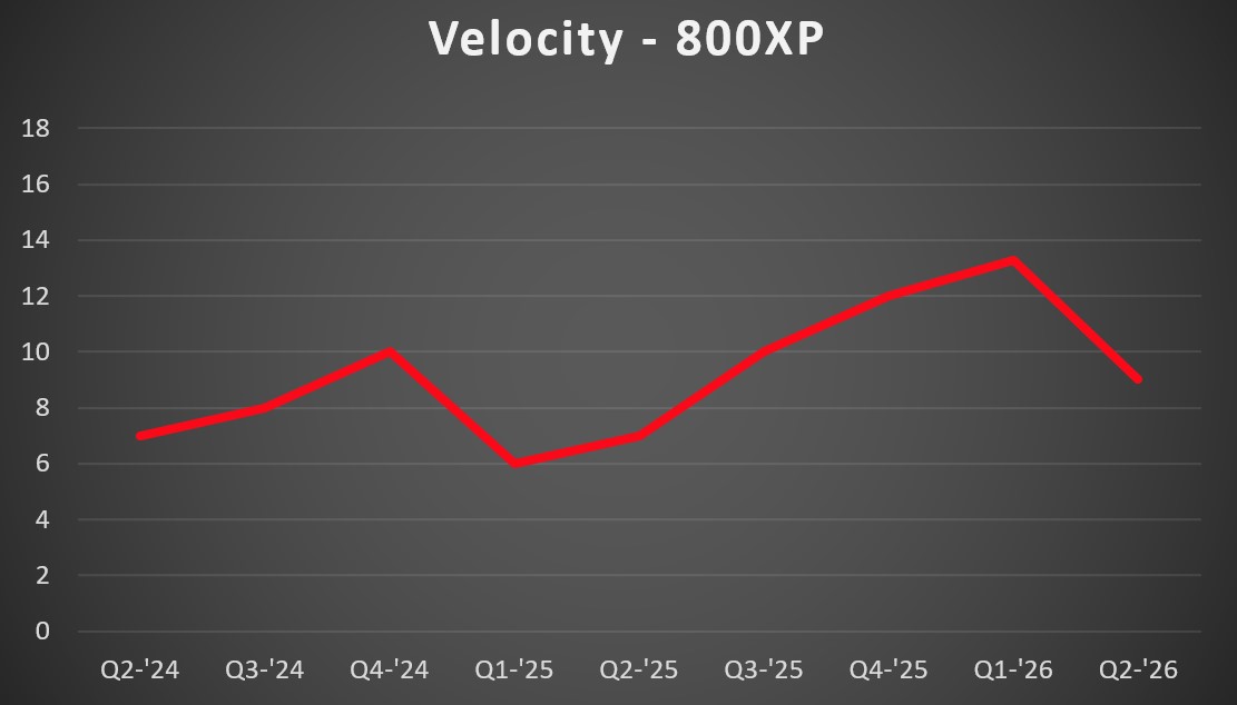 800XP Vel