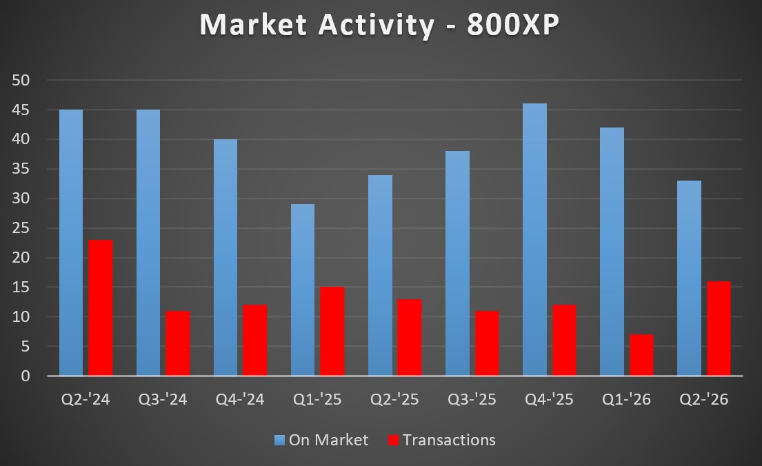 800xp MA