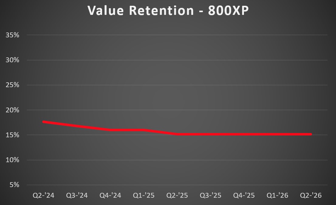 800xp VR
