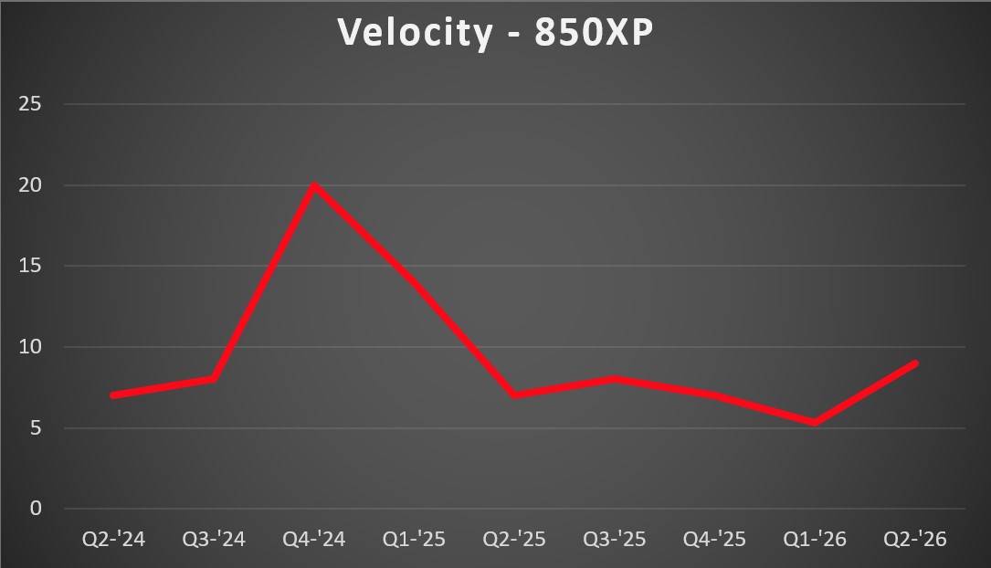 850XP Vel