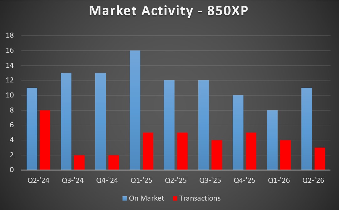 850xp MA