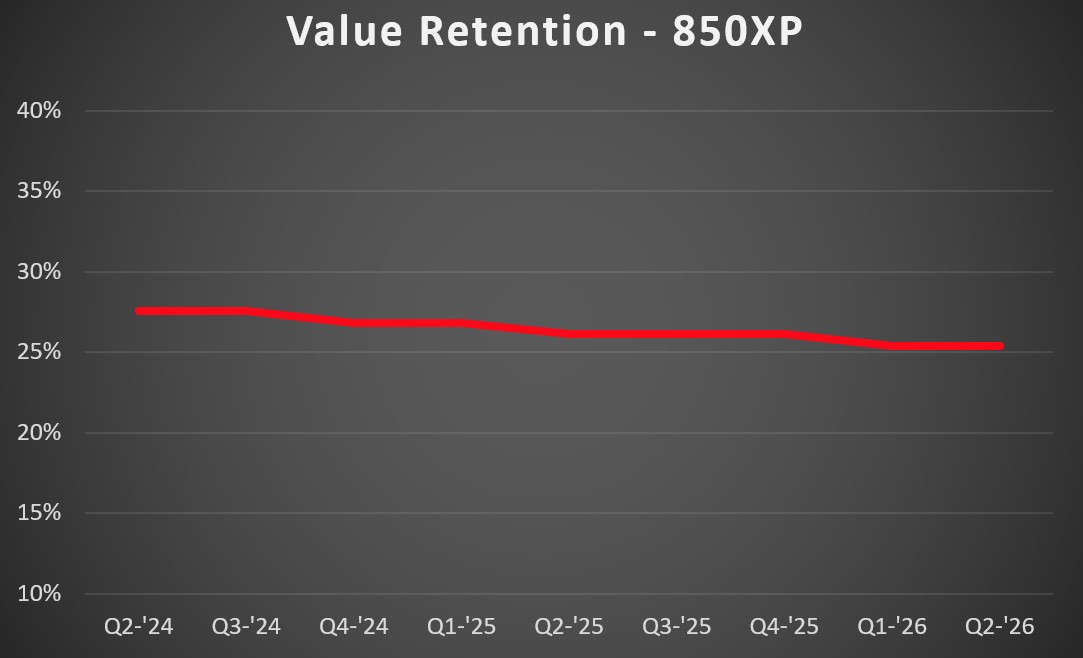 850xp VR