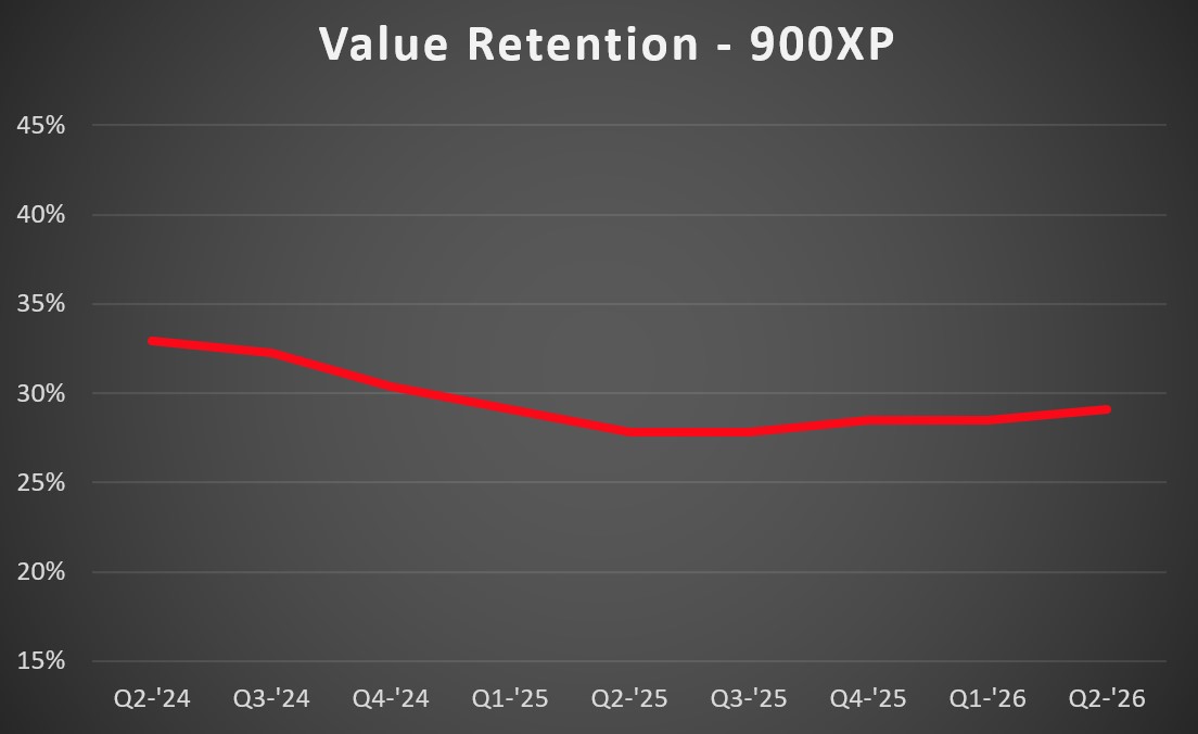 900XP VR