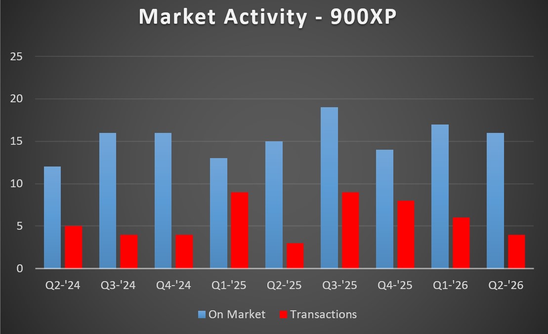 900xp MA