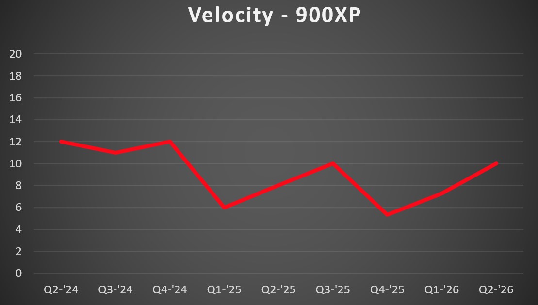 900xp Vel