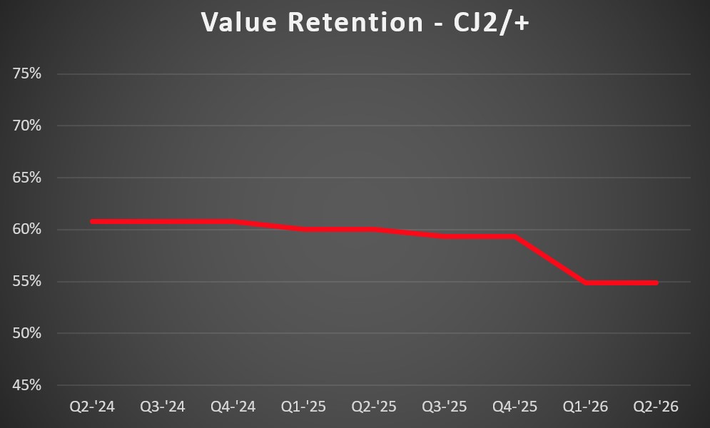 CJ2 VR