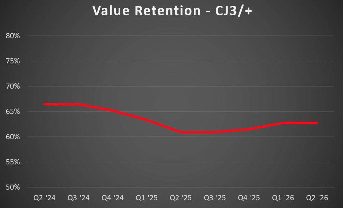 CJ3 VR