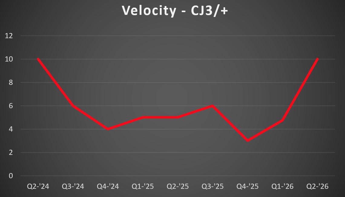 CJ3 Vel