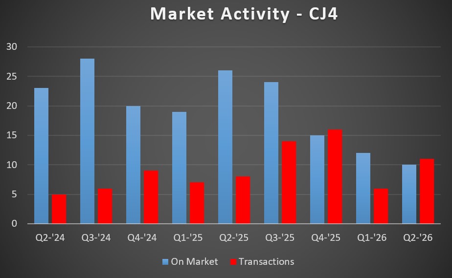 CJ4 MA