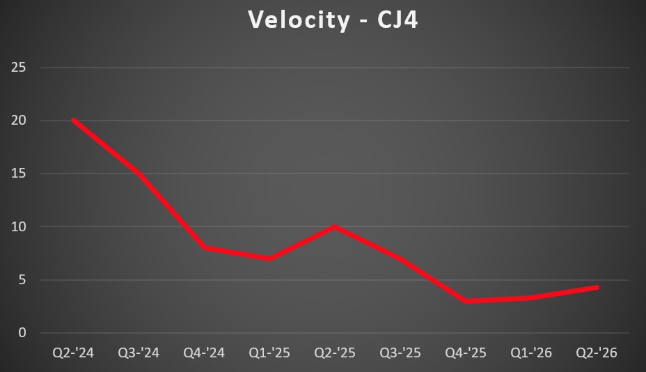 CJ4 Vel