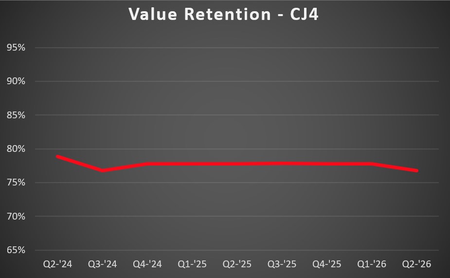 Cj4 VR