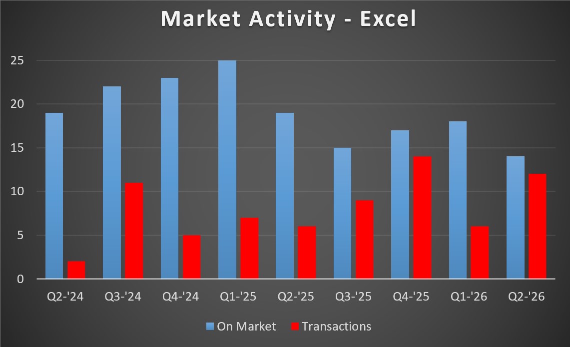 Excel MA