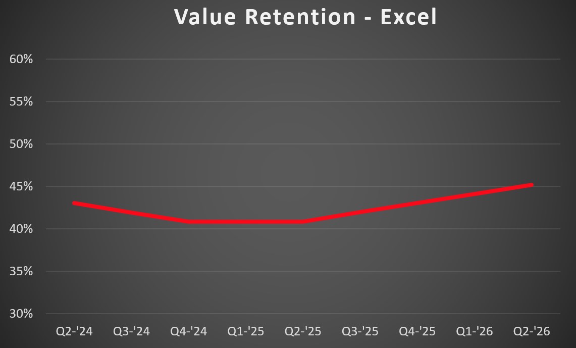 Excel VR