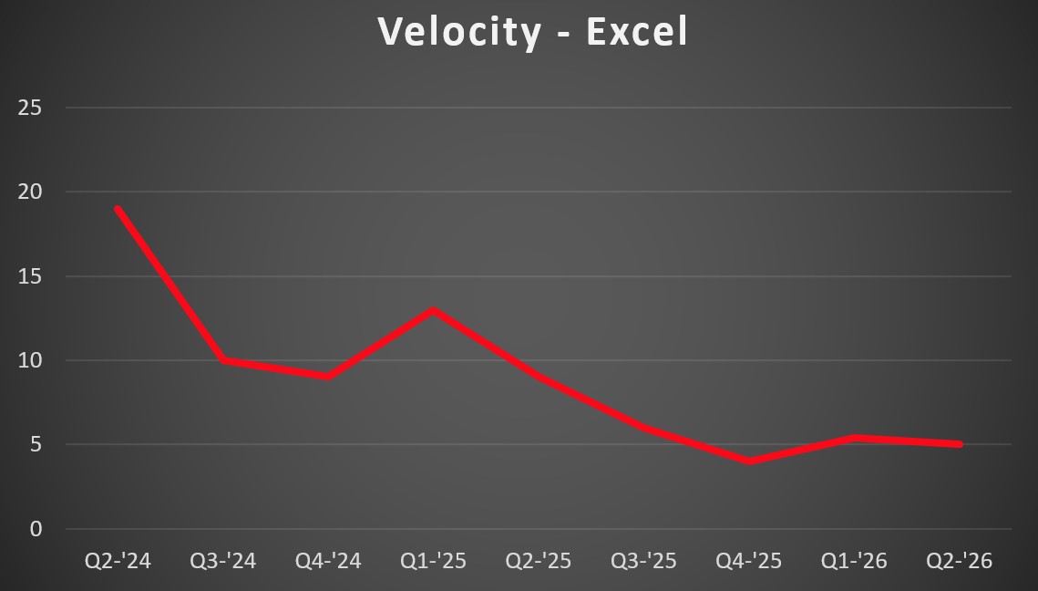 Excel Vel