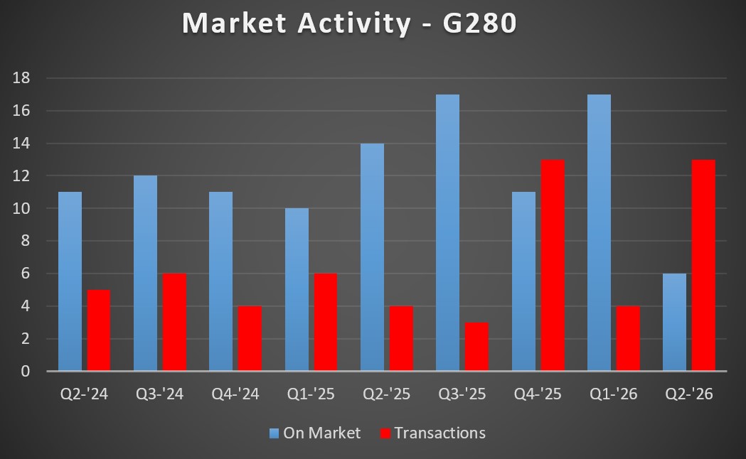 G280 MA