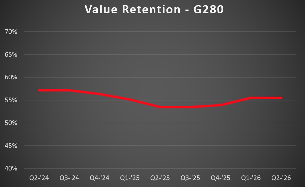 G280 VR