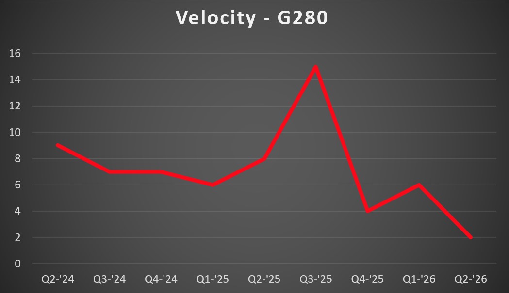 G280 Vel