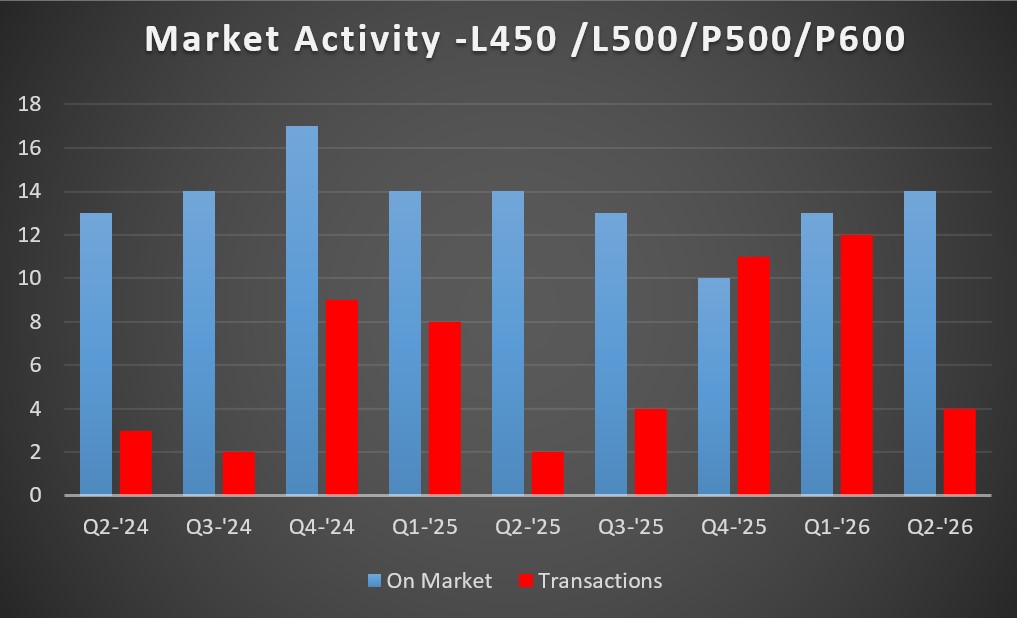 L450-P600 MA