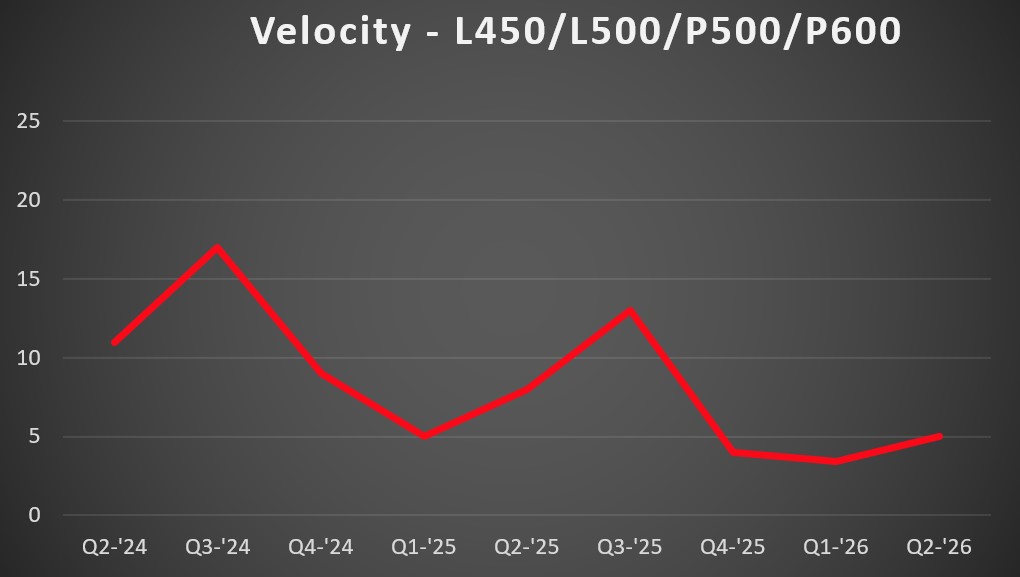 L450-P600 Vel