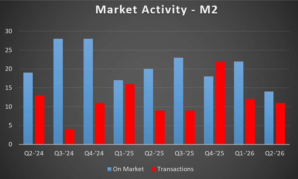 M2 MA