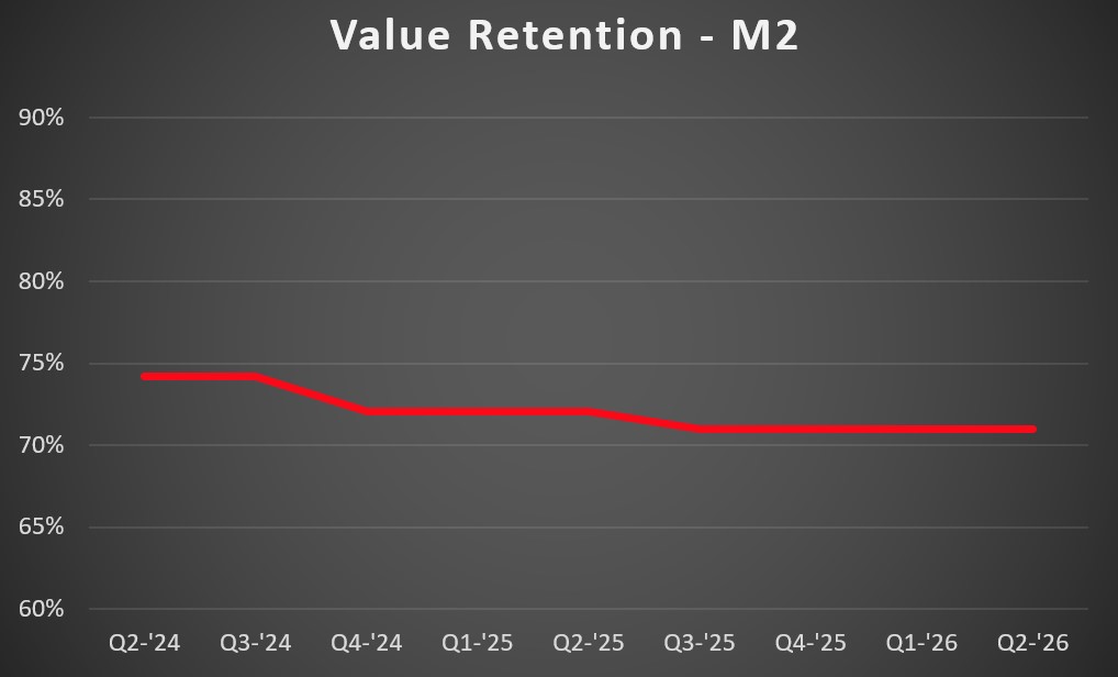 M2 VR