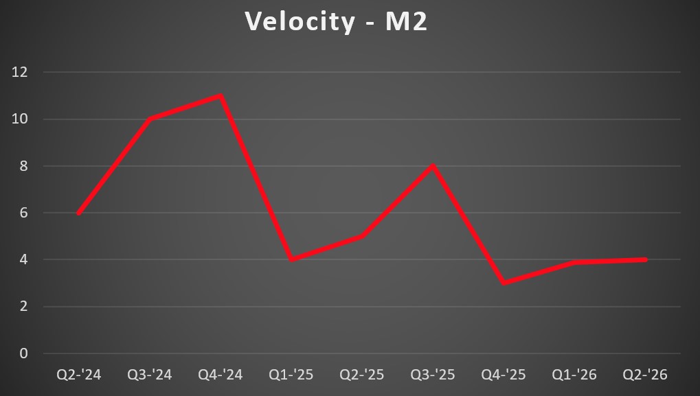 M2 Vel