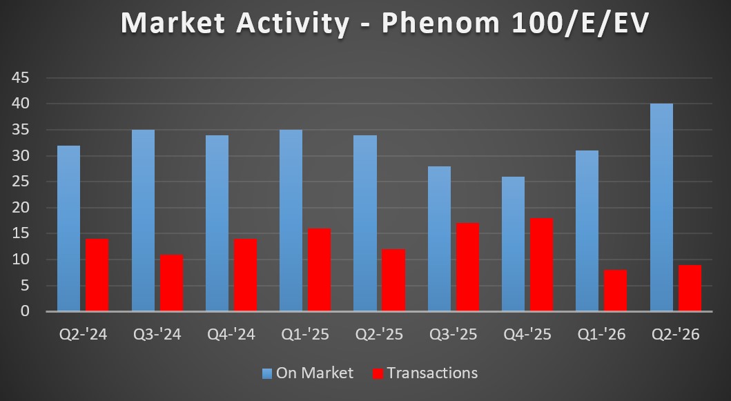 P100 MA