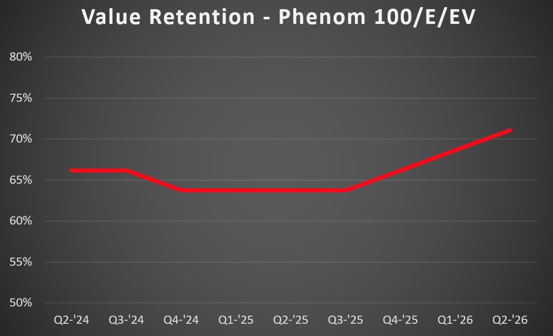 P100 VR