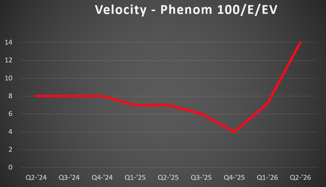 P100 Vel
