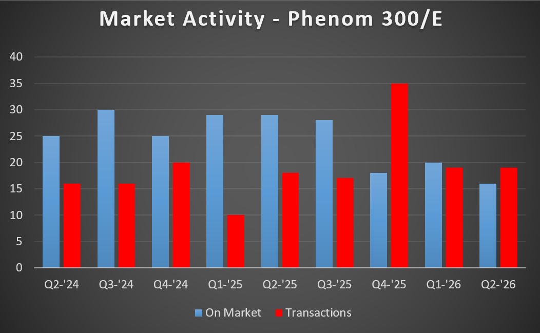 P300 MA