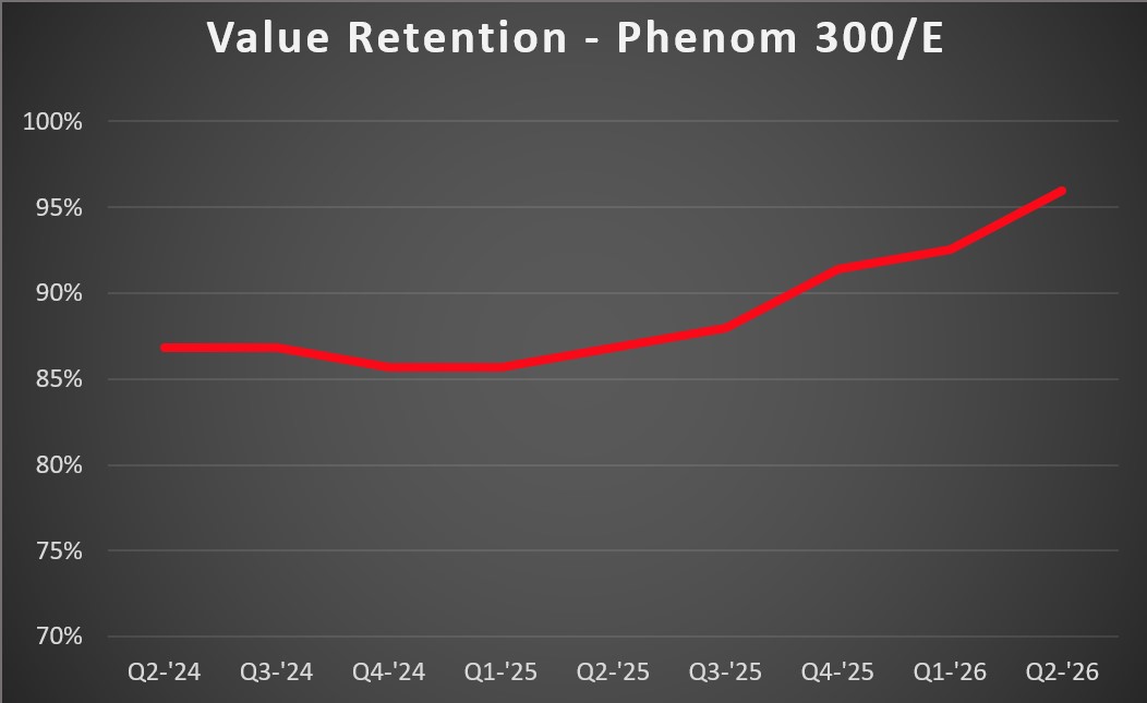 P300 VR