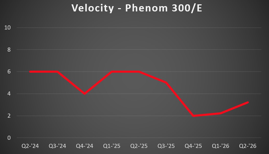 P300 Vel