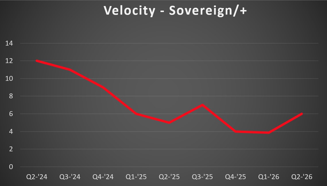 Sov Vel