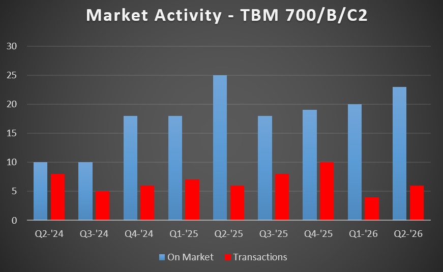 TBM 700 MA